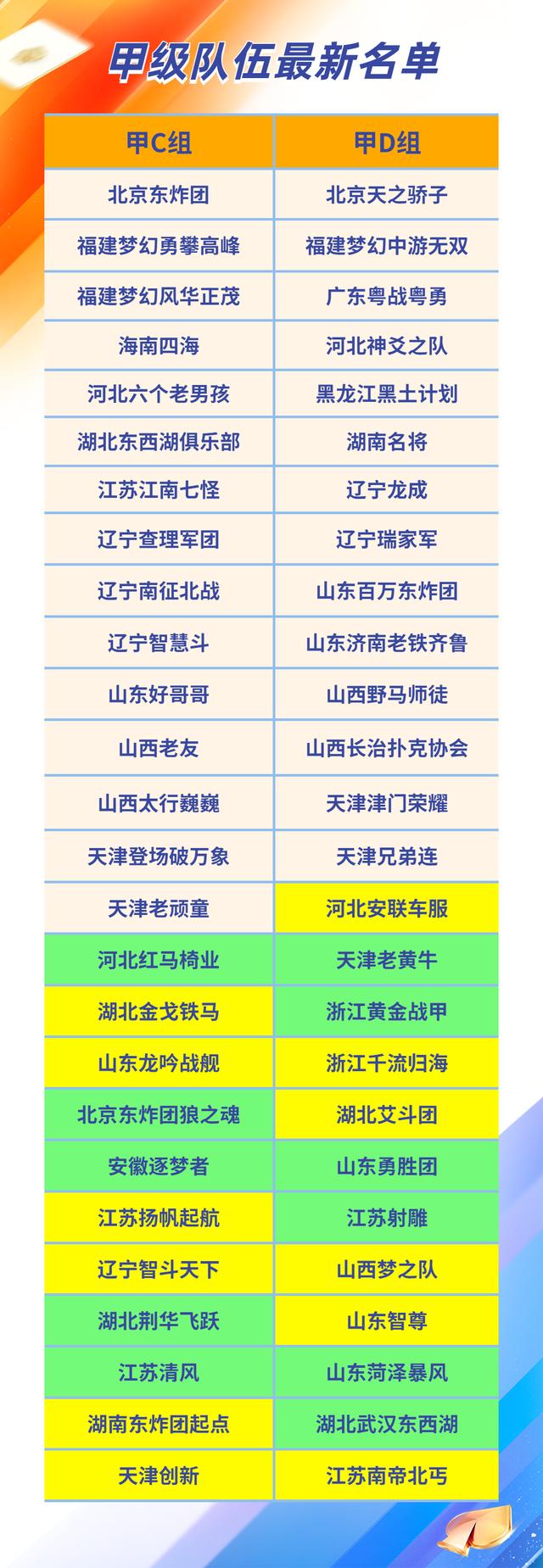 「春季海选」甲级预赛今日开战！13_00直播准时开启！