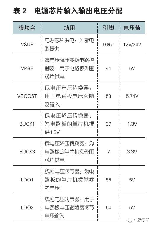 看门狗程序是什么意思，看门狗程序是干什么？