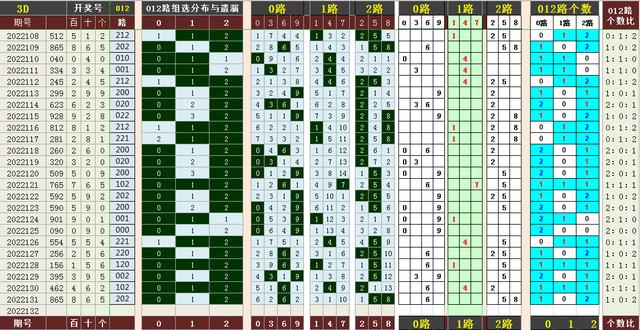 d跨度走势图带连线图南方双彩网（福彩3d跨度走势图带连线图）"