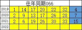 所有6位数密码大全列表（6位数密码大全列表好记）