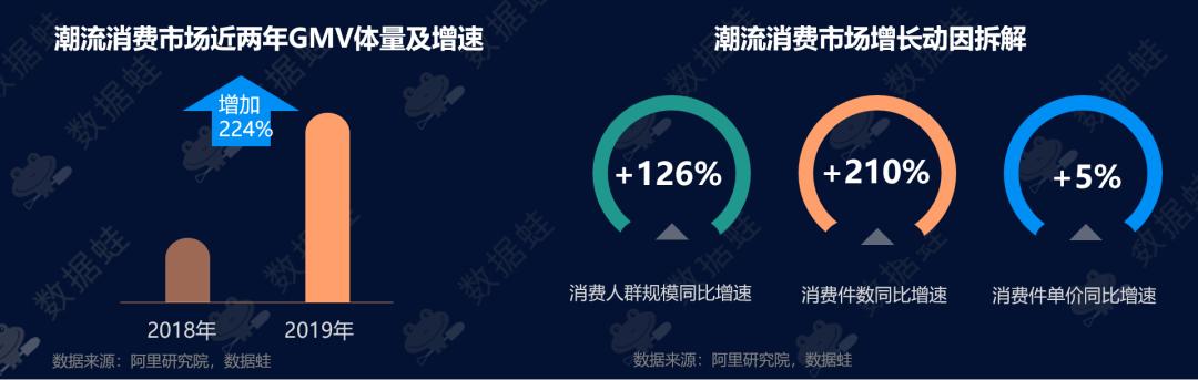 各大电商平台数据分析Excel（各大电商平台数据分析软件）