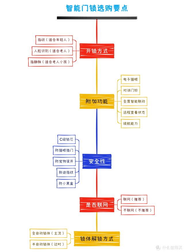 raft lma way out lmb是哪个键是哪个键（a way out lmb是哪个键）