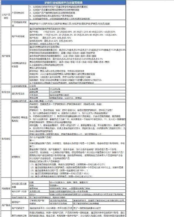 抖音运营工作内容岗位，抖音运营是做什么的工作内容是什么？