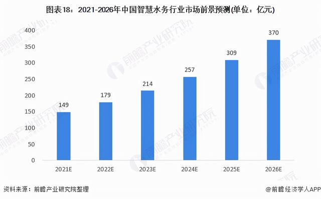 智慧水务公司前十名有哪些（智慧水务公司前十名金控）