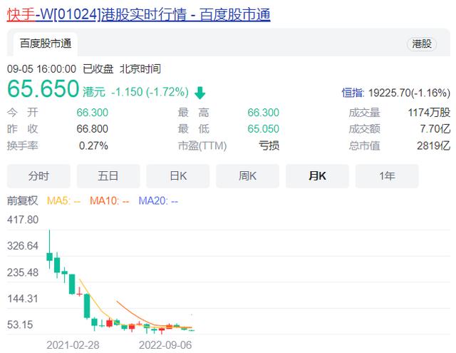 快手10万粉丝月收入有多少人民币，快手10万粉丝一天收入？