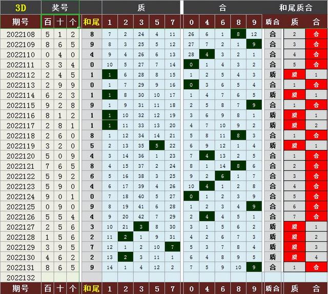 d跨度走势图带连线图南方双彩网（福彩3d跨度走势图带连线图）"