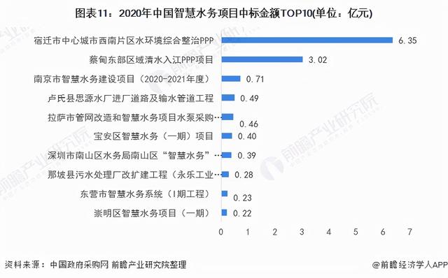 智慧水务公司前十名有哪些（智慧水务公司前十名金控）