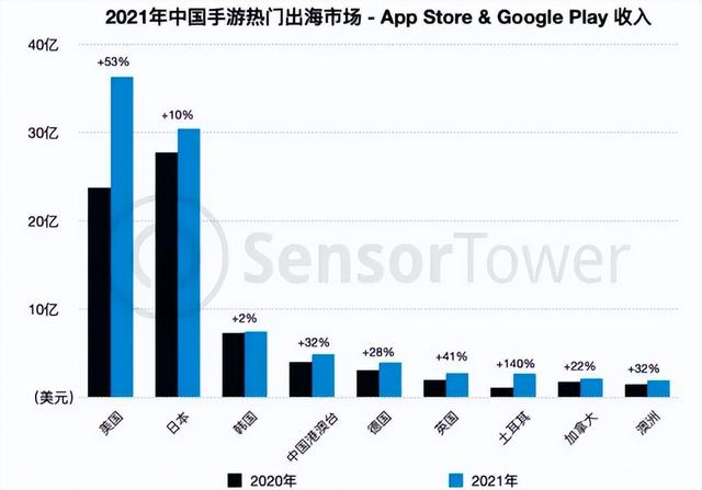 022年玩什么手游可以赚钱快，2020玩什么手游可以赚钱？"