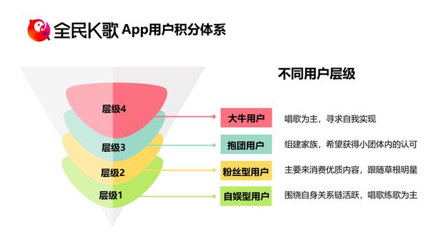 全民k歌可以直播唱歌赚钱吗？全民k歌怎样做直播能赚钱_