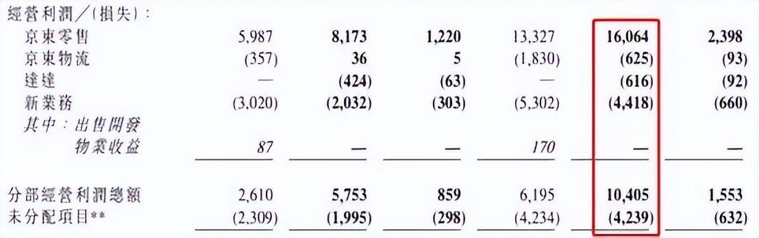 022京东plus会员怎样买49元，京东plus续费优惠券？"