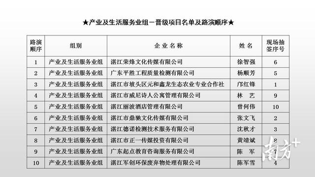 创业路演ppt范例免费，创业路演ppt案例