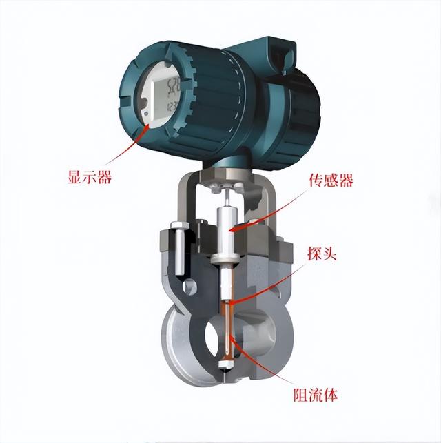流量测量装置有哪些（流量测量装置安装记录）