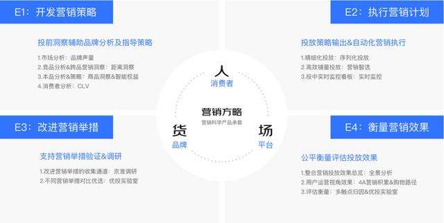 京东派是干嘛的，京东派是京东快递吗？