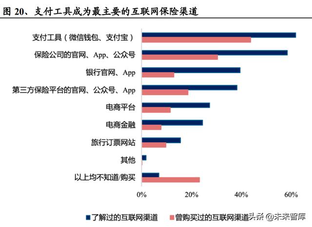 淘宝运费险怎么用,退货流程是什么，淘宝运费险怎么用退货流程是什么？