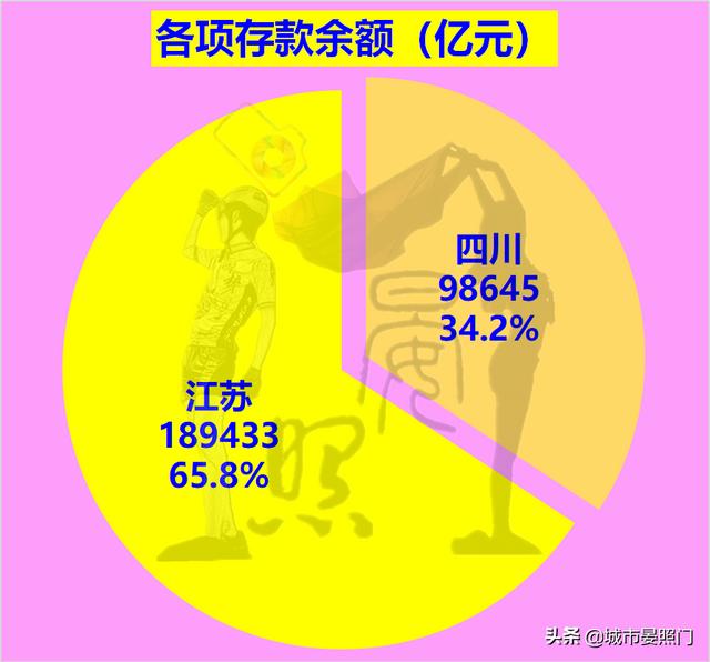江苏省有多少人口和面积是多少，江苏省有多少人口2020总人数？