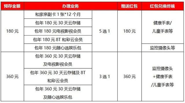 免费流量领取河南移动2021，河南移动免费领流量2021？