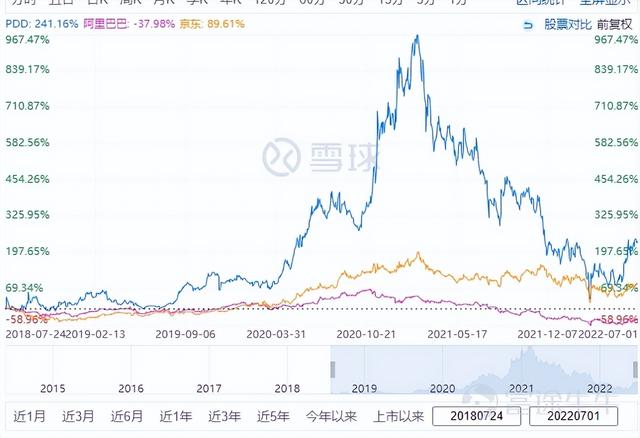 电商企业有哪些岗位，电商企业有哪些岗位职责？