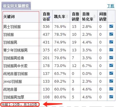 淘宝生意经在哪里订购（淘宝生意经软件）