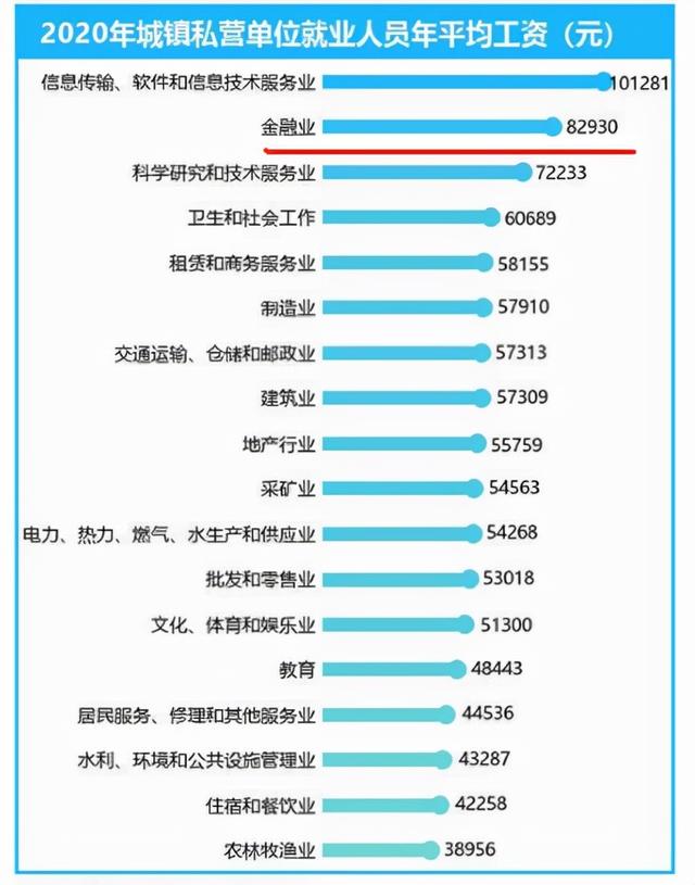 为什么金融销售工资很高，金融销售工资吓人？