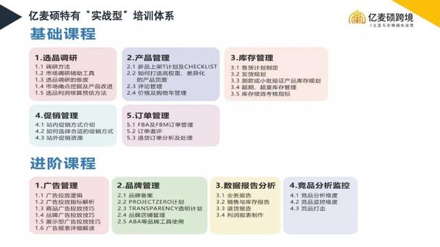 正规的跨境电商培训班课程，正规的跨境电商培训班课程有哪些？