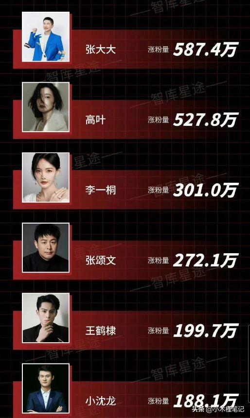网友在张大大直播间洗澡是真的吗视频，网友在张大大直播间洗澡是真的吗知乎？