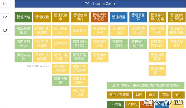 请简述营销管理的一般过程和主要任务，试述营销策划的程序？