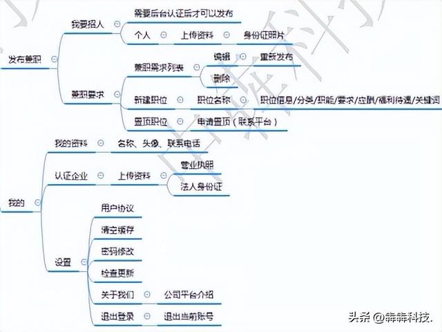 有哪些大学生兼职平台，有哪些大学生兼职平台可靠？