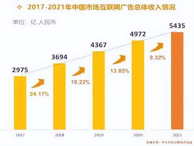 网络广告营销的典型案例，网络广告营销的典型案例分析？