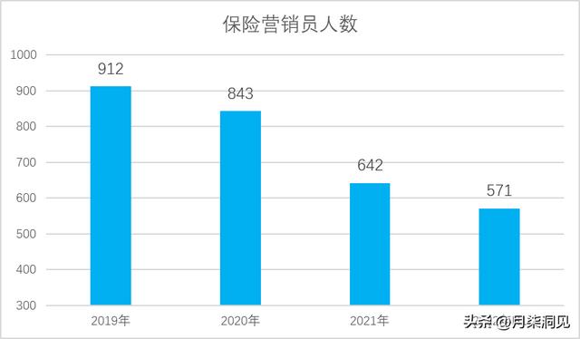 保险营销方案，银行保险营销方案？