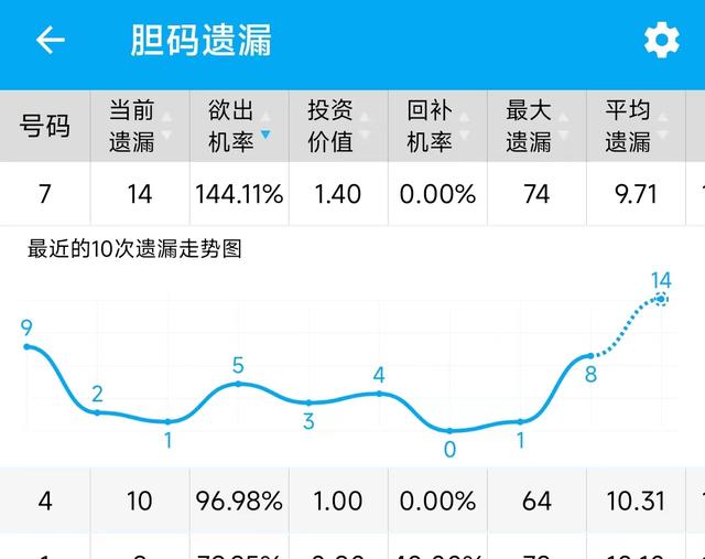 d个位振幅遗漏走势图（3d个位振幅遗漏走势图带连线图专业版）"