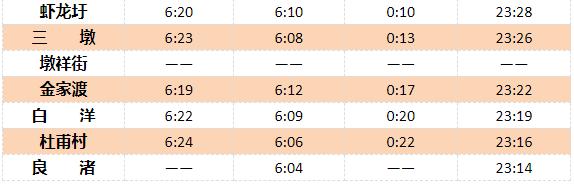 杭州地铁7号线运营时间表（杭州地铁7号线运营时间表2020）