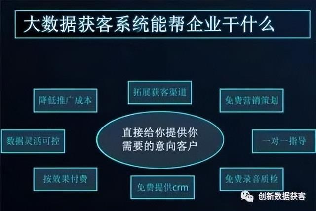 贷款客户大数据精准获客app，贷款客户大数据精准获客？