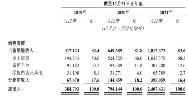 蕉下港股IPO，电商DTC模式是一门好生意吗？