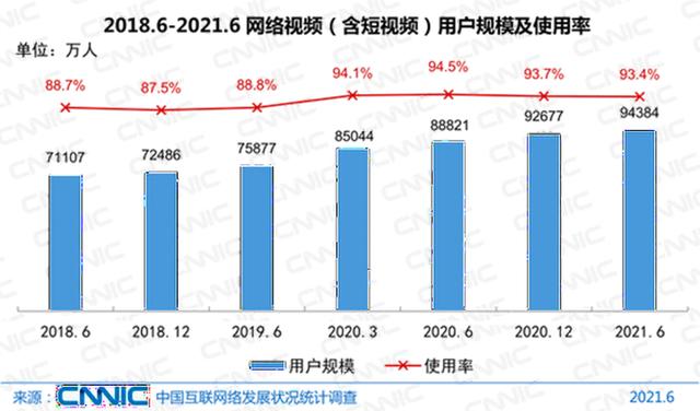 抖音还活着吗，抖音还能火多久？