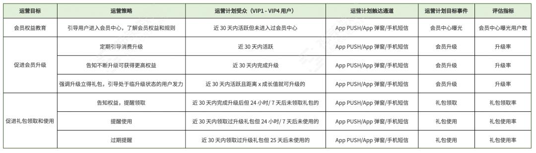 电商转化率怎么算的，电商转化率是怎么算的？