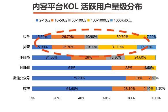 电商跟直播的区别，直播与电商直播的区别？