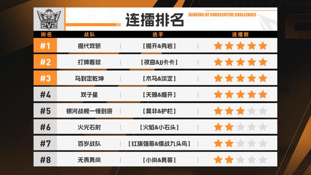 「春季海选」甲级预赛今日开战！13_00直播准时开启！