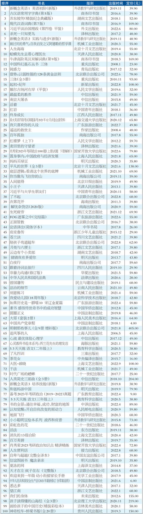 销售图书要办理什么许可证，图书销售经营许可证？