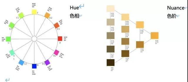 色彩营销理论，广告色彩分析案例？