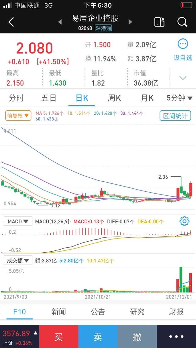 易居企业控股估值（易居企业控股雪球）