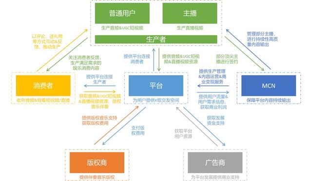 全民k歌可以直播唱歌赚钱吗？全民k歌怎样做直播能赚钱_