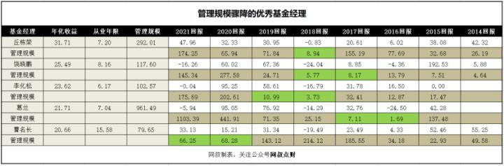 买基金怎么操作最赚钱视频（买基金怎么操作最赚钱知乎）