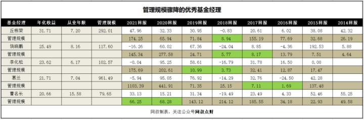 买基金怎么操作最赚钱视频（买基金怎么操作最赚钱知乎）