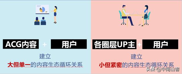 在B站如何赚钱站如何赚钱，在B站如何赚钱？