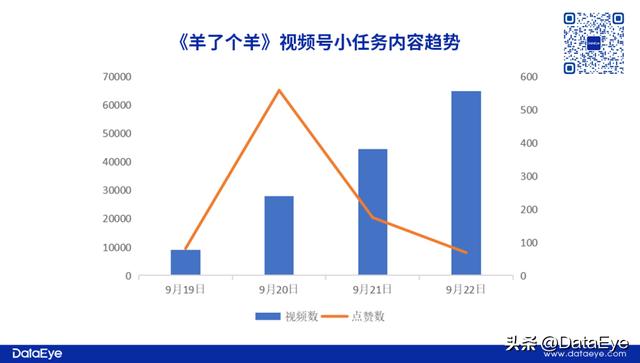 抖音游戏发行人一个月挣多少，怎么起诉抖音玩家？