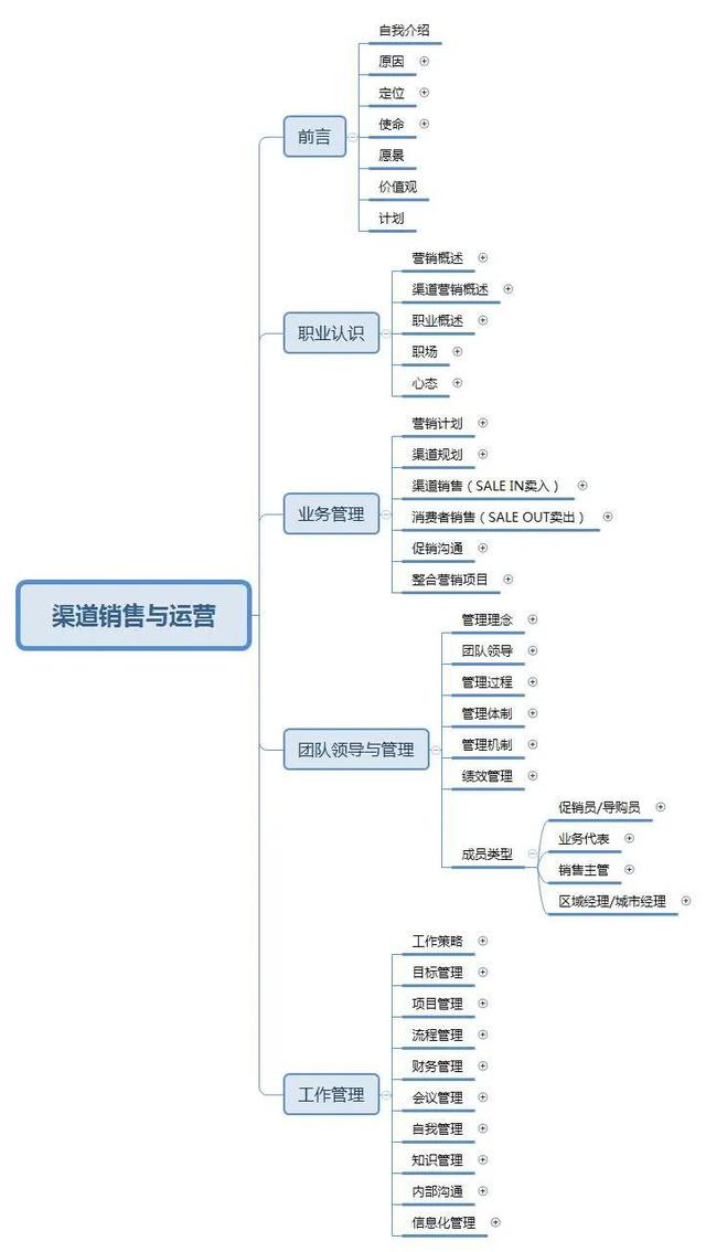 渠道销售岗位职责（渠道销售是做什么的）