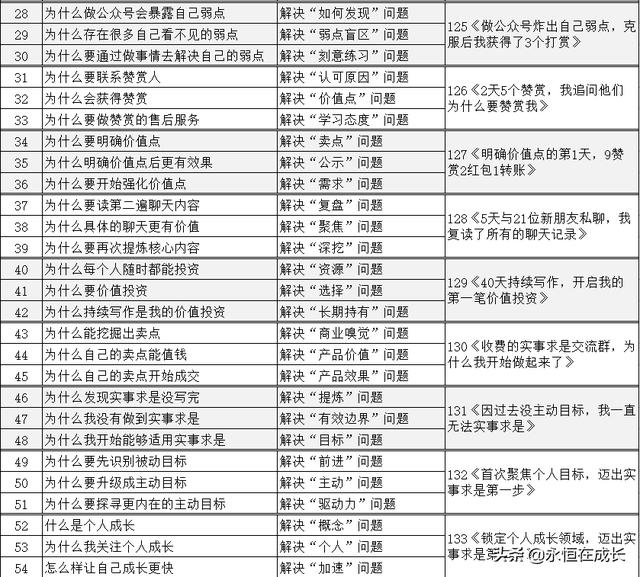 抖音500播放量可以继续做吗0点赞合理吗，抖音500播放量多少个赞能继续推？