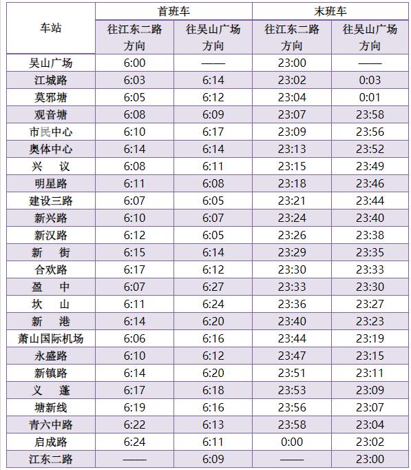 杭州地铁7号线运营时间表（杭州地铁7号线运营时间表2020）