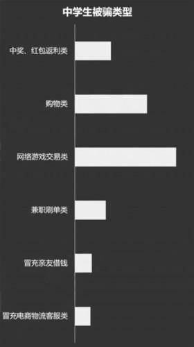 5岁打字兼职，14岁的初中生可以做什么兼职？"