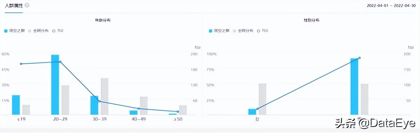 抖音游戏发行人一个月挣多少，怎么起诉抖音玩家？